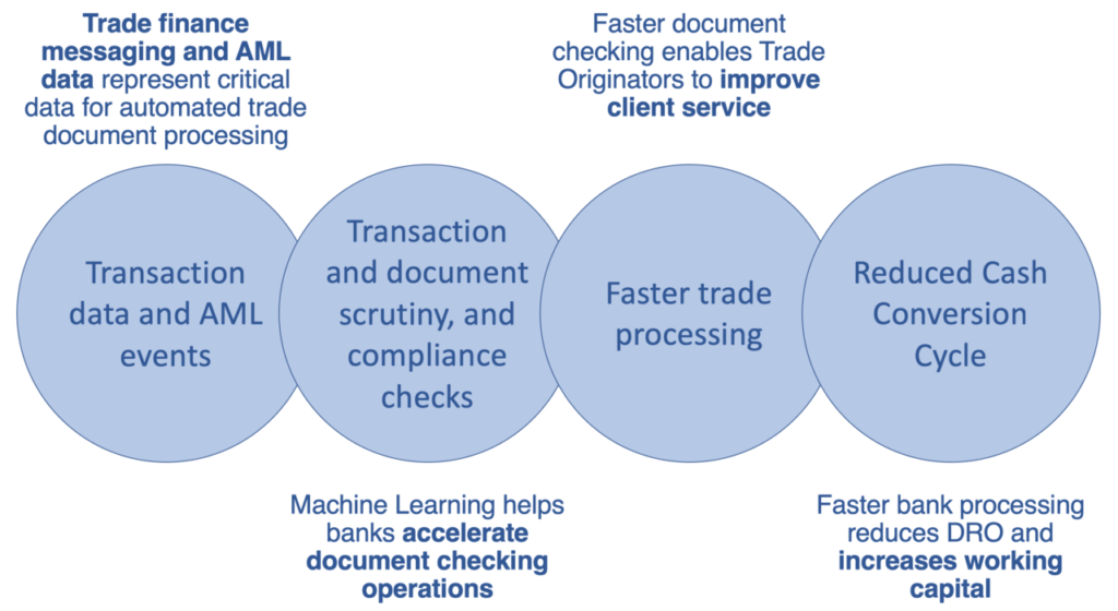 Transaction data hot sale machine learning