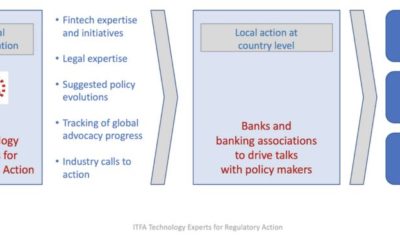 New Fintech Task Force: Technology Experts For Regulatory Action (TERA)